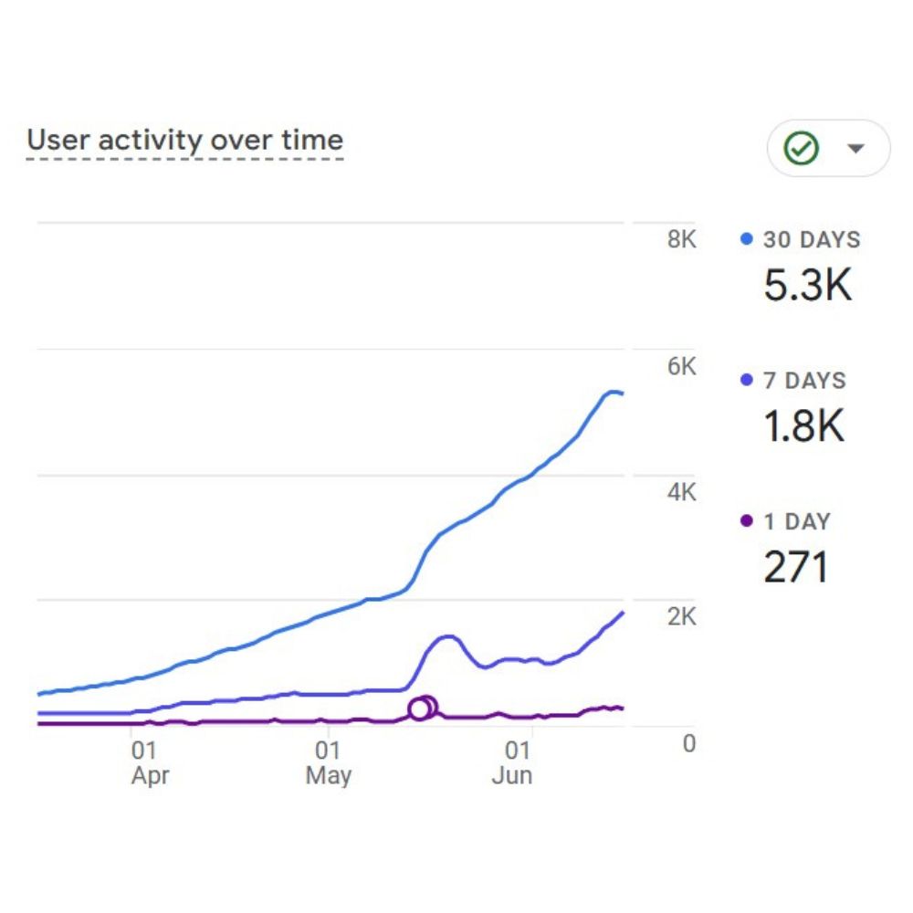 Analytics blossom 1