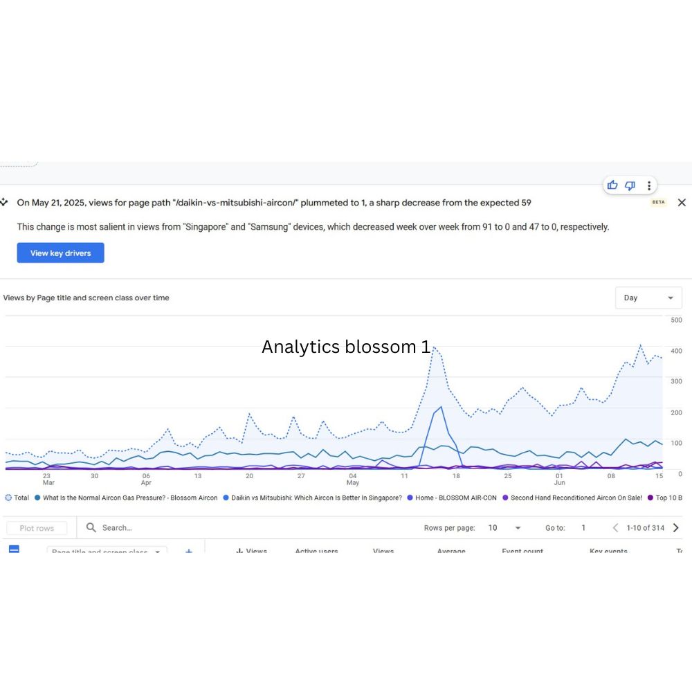 Analytics blossom 2