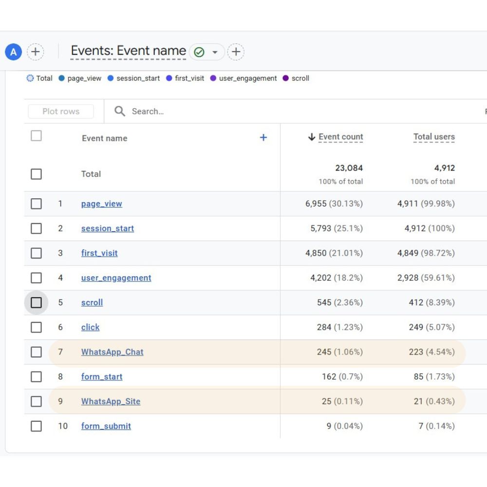 Analytics blossom 3